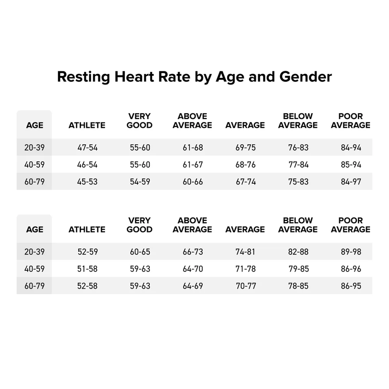 average resting heart rate for 15 year old male